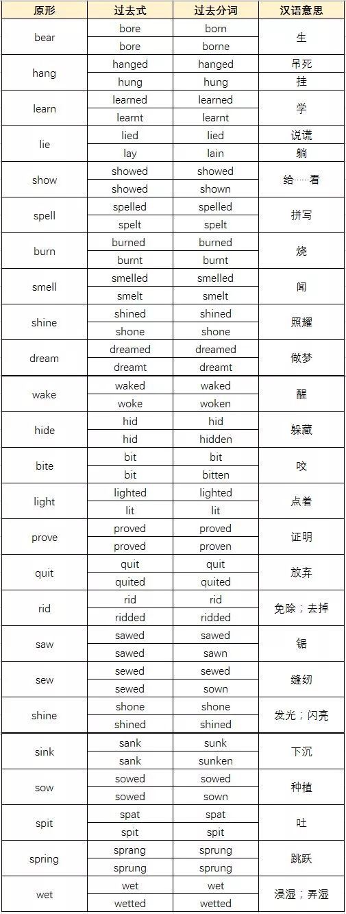 高中不规则动词表图图片大全 Uc今日头条新闻网