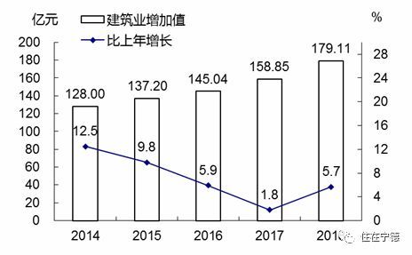 2018年宁德经济总量_2011年的宁德