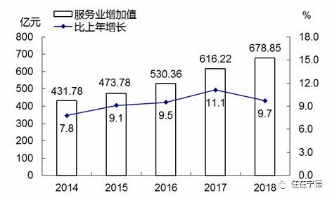 2018年宁德经济总量_2011年的宁德