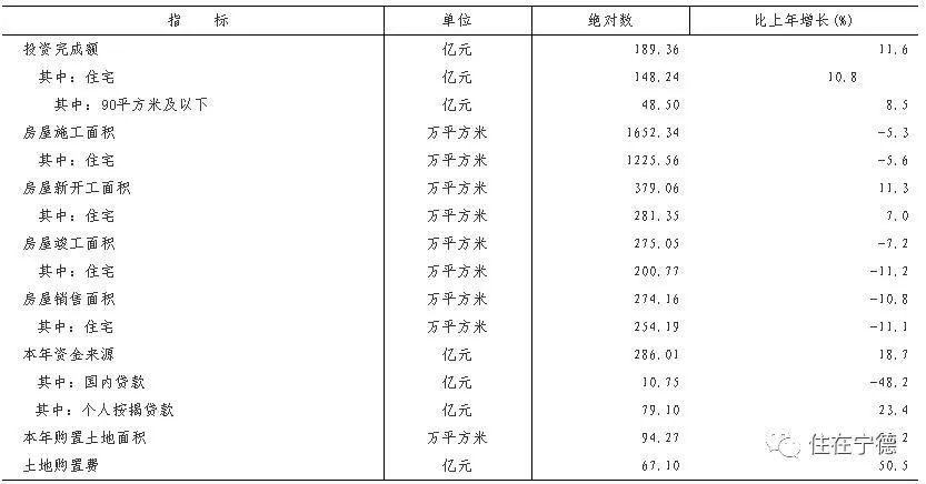 2018年宁德经济总量_2011年的宁德