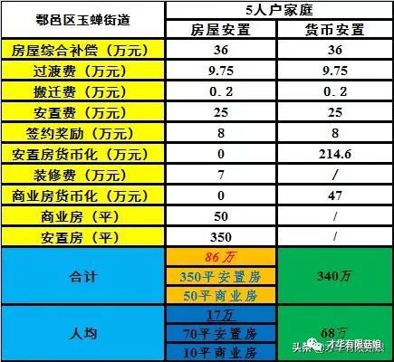 鄠邑区2021GDP预测_重磅 2018年鄠邑区GDP出炉(3)