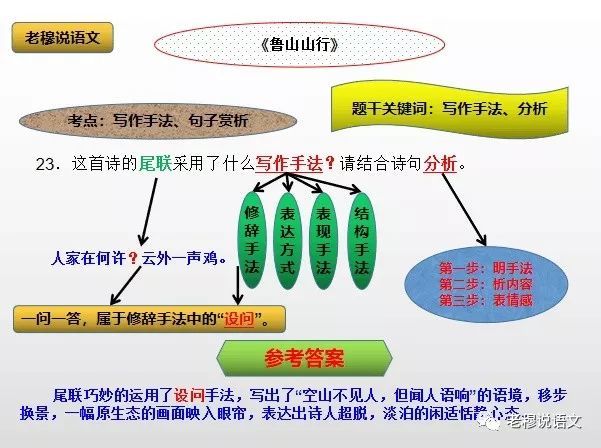 对于写作手法题 我们该从哪些方面把握呢 看点快报
