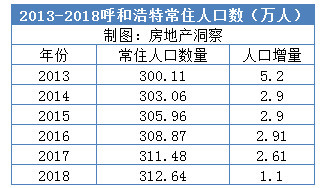 1995年呼和浩特gdp_内蒙古自治区竟然有55个民族,人口低于3000万,你知道吗(2)