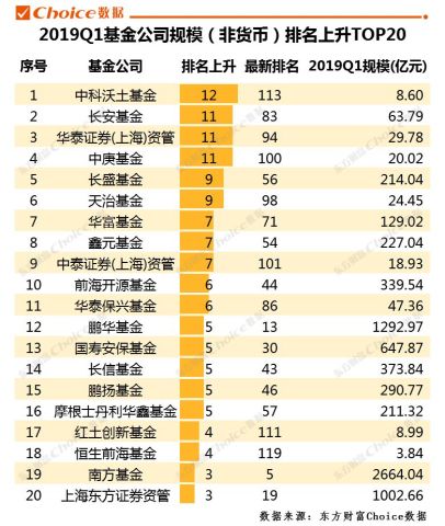 上海基金公司排名_上海对冲基金园区