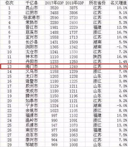 苏北县域gdp_苏北先森(3)
