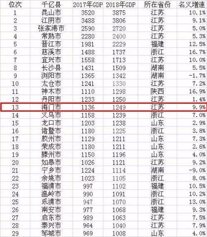 苏北县域gdp_苏北先森(3)