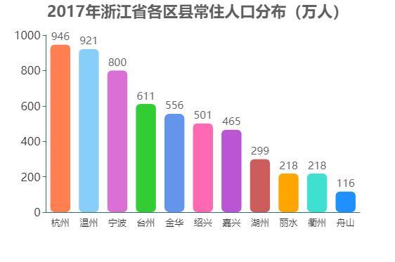 台州人口分布_台州最新人口数据出炉 看看10年来有什么变化