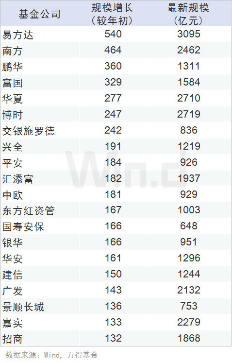 货币基金规模排名_国际货币基金组织(2)