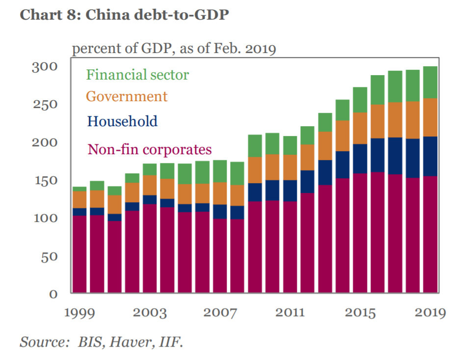 中国总债务占gdp_扬州市发展改革委员会(3)