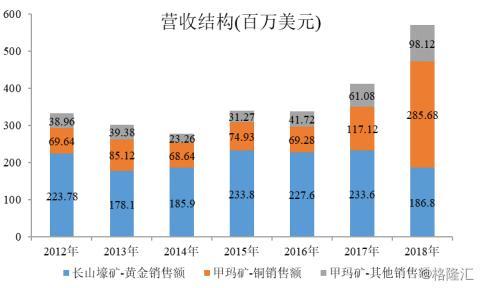 金和人口_黄金,人口与康波(3)