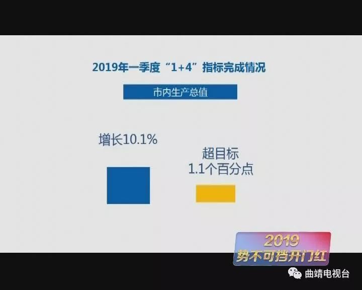 曲靖一季度gdp(2)