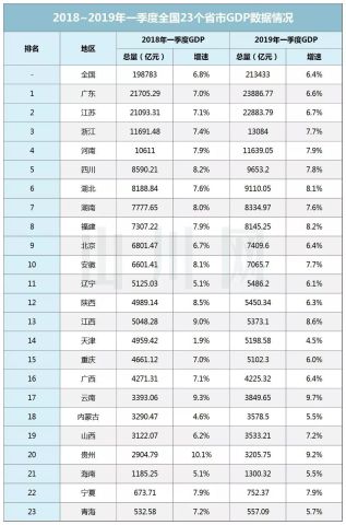 2021已公布各省gdp排名_2020各省gdp排名图片