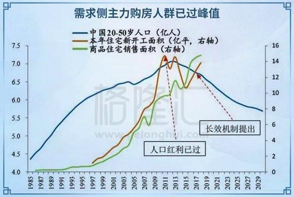 出生人口逐月下降_逐月之月(3)