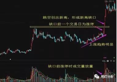 股神巴菲特劝世良言涨三不追跌四不压几乎吃掉持股全部涨幅