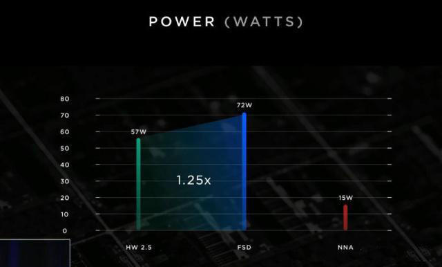 英伟达惨遭抛弃 特斯拉宣布自研自动驾驶芯片
