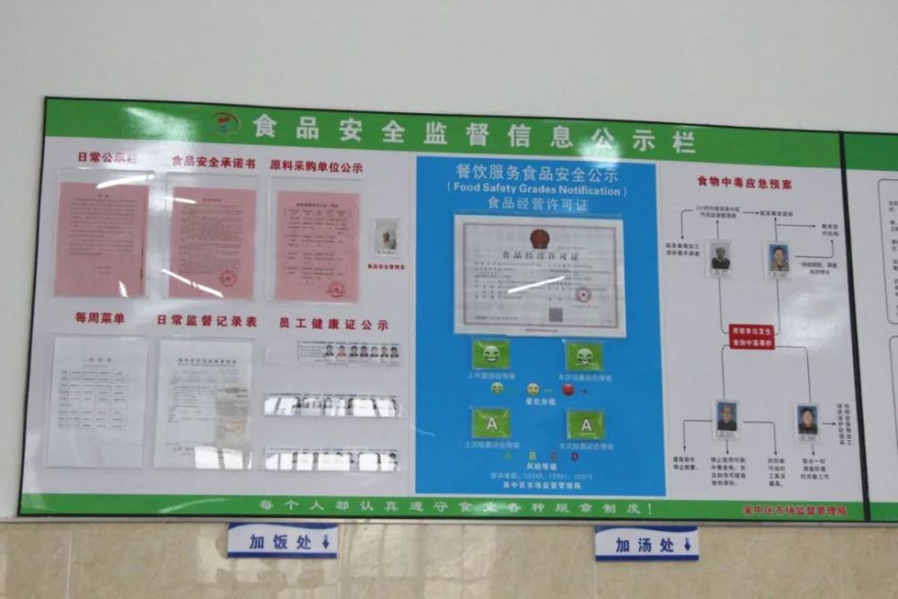 甫里中学食堂安全监督信息公示栏