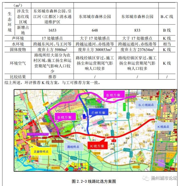 扬州最新城建规划曝光,各区都有大动作!