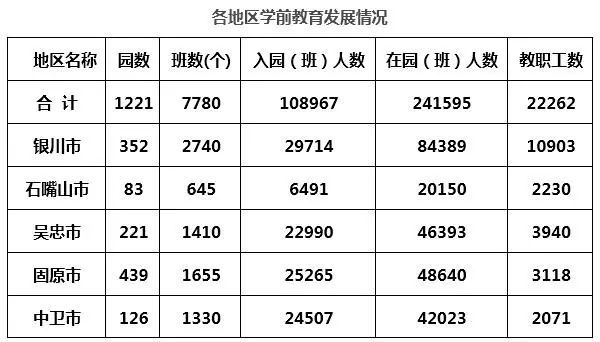 少儿人口总数_每个世纪世界人口总数(3)