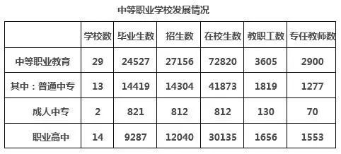 2900年宁夏人口_宁夏回族人口分布