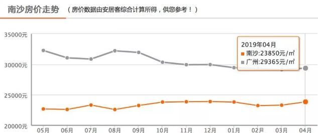 南沙人口量_南沙天后宫(3)