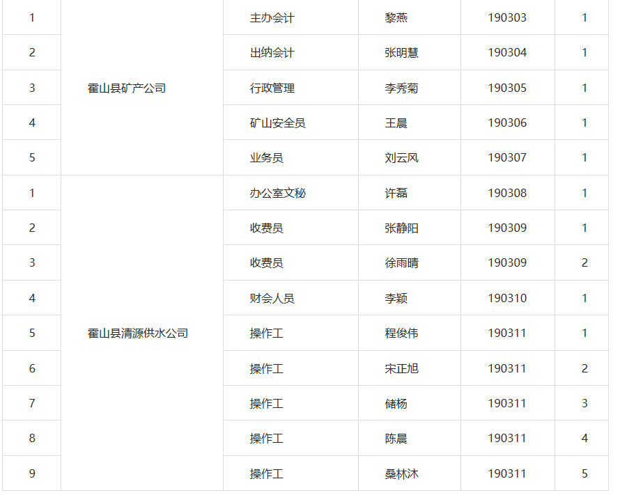 霍山人口_霍山欢迎你 我们一起来听