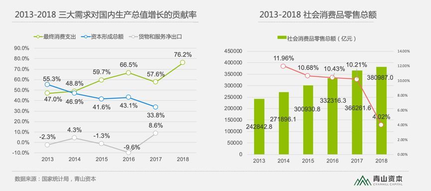 gdp增量是总量吗_7 的增速很低 中国一年抵四个希腊(3)