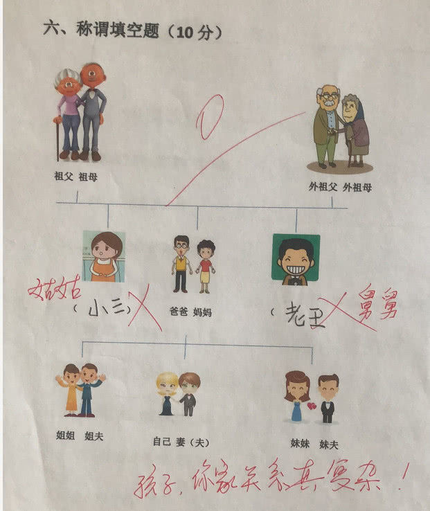 小学生家庭称谓填空,妈妈看完举起鸡毛掸子,老师大呼