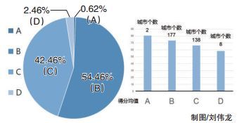 形容GDP好(2)