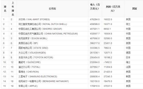 现代gdp占韩国