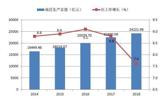 深圳历年gdp及全国排名_深圳历年gdp