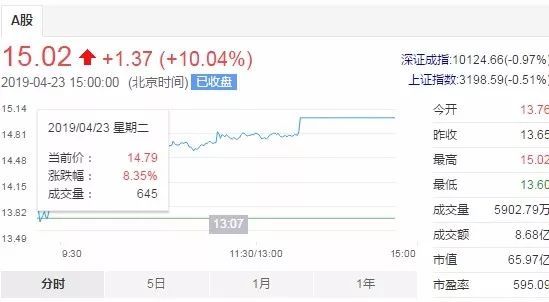 股票行情:002451摩恩电气暴风雨来的前奏?
