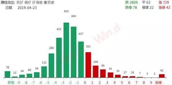 资调仓换股:北上资金单月流出逾百亿,加码大金融