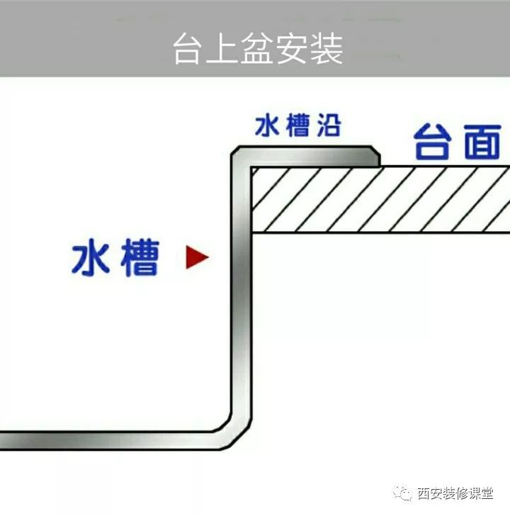 厨房水槽3种安装方式,各有利弊