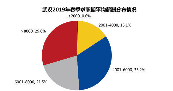 智联招聘武汉招聘_武汉招聘网 武汉人才网 武汉招聘信息 智联招聘(4)