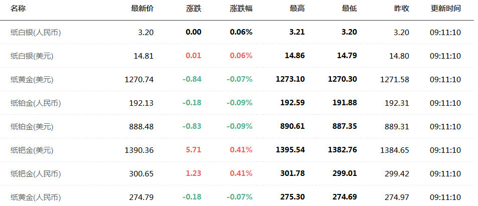 4.24今日黄金价格最新行情走势 黄金价格多少钱一克