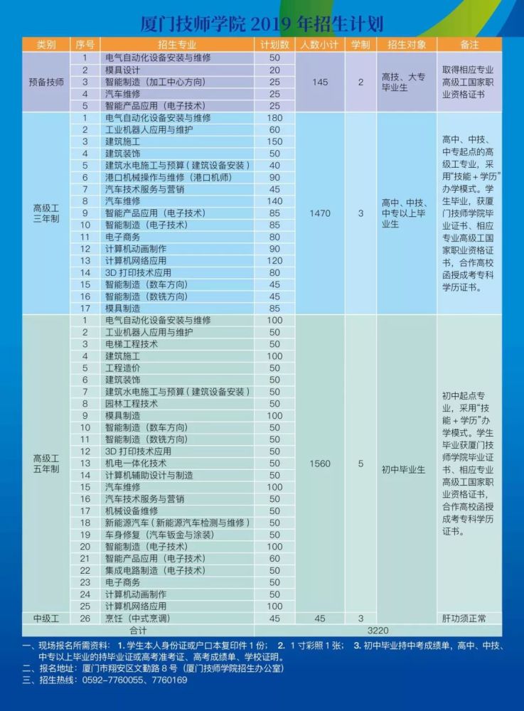 厦门技师学院今年的招生有什么特点呢?