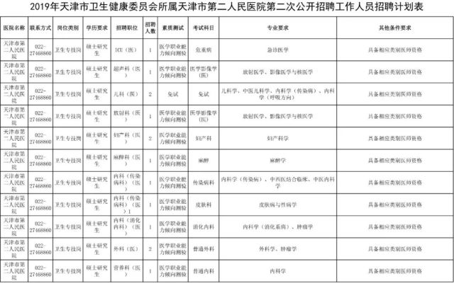 天津护士招聘_【护理员\u002F护工_天津华北医院人才招聘信息】 - 智联招聘