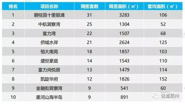 惠州区排名_惠州仲恺区最新规划图(2)