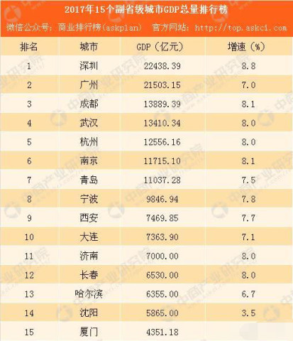 济南为什么经济总量低_解放区济南经济发展(3)