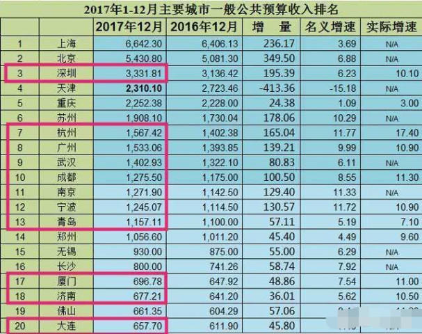 百姓人口排名_19个奖项 全县 民间设奖奖百姓 活动拟奖人员名单公布(2)