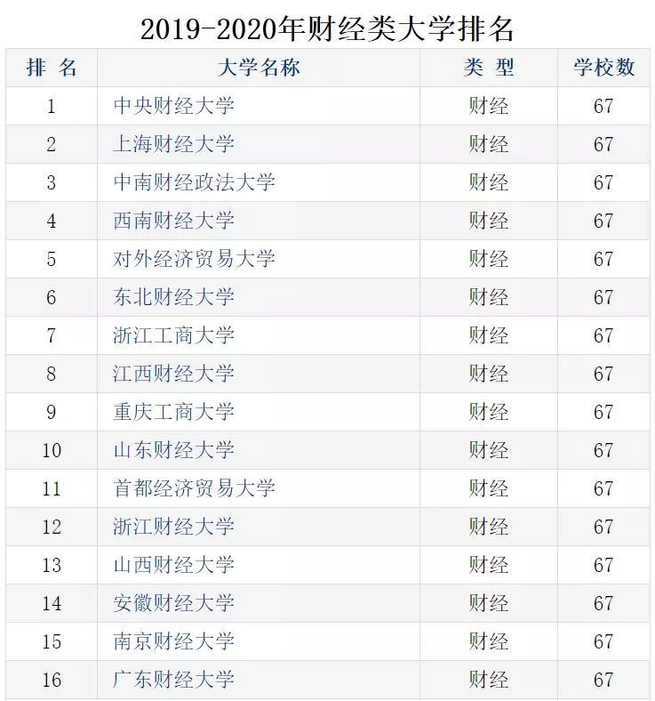 经济学科排名_河南高校学科评估排名