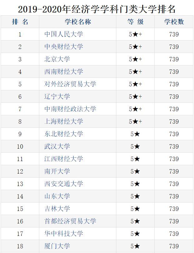 上海财经排名_上海财经大学(2)