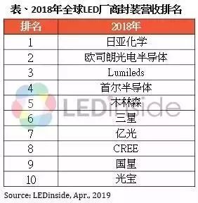 封装厂排名