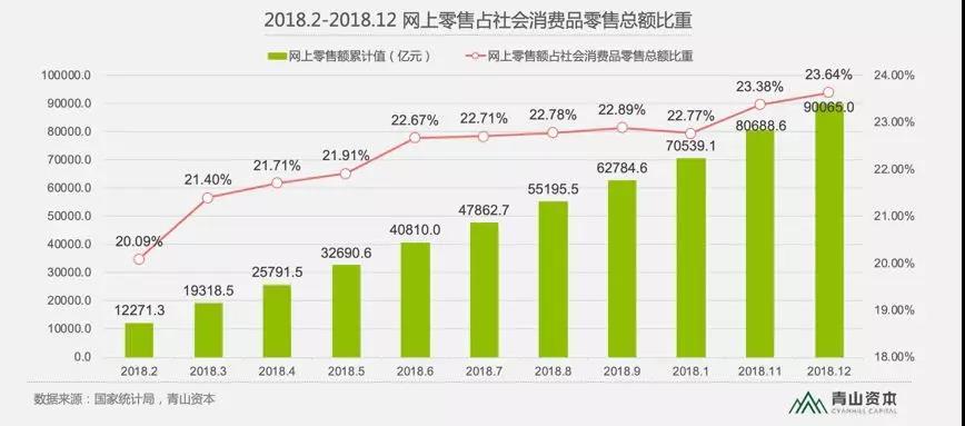 新安县2020gdp社会消费零售占比_头像男生社会