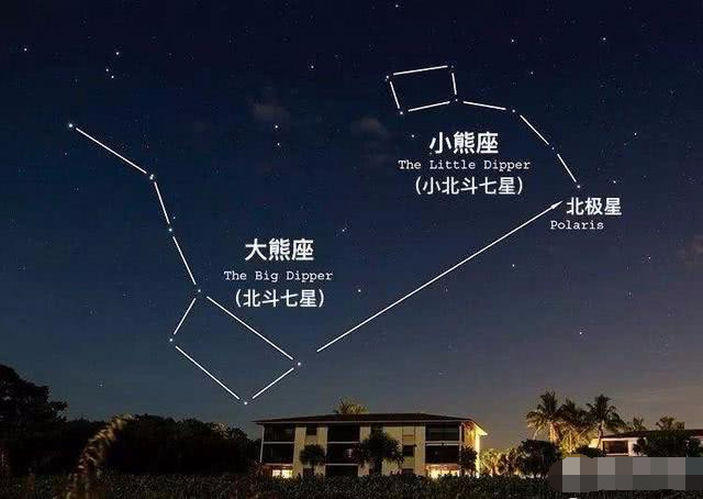 地球绕太阳转,太阳绕着银河转,为何北斗七星,启明星位置不变?