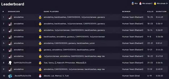 openai five 亲测报告 技术强悍但有天大弱点
