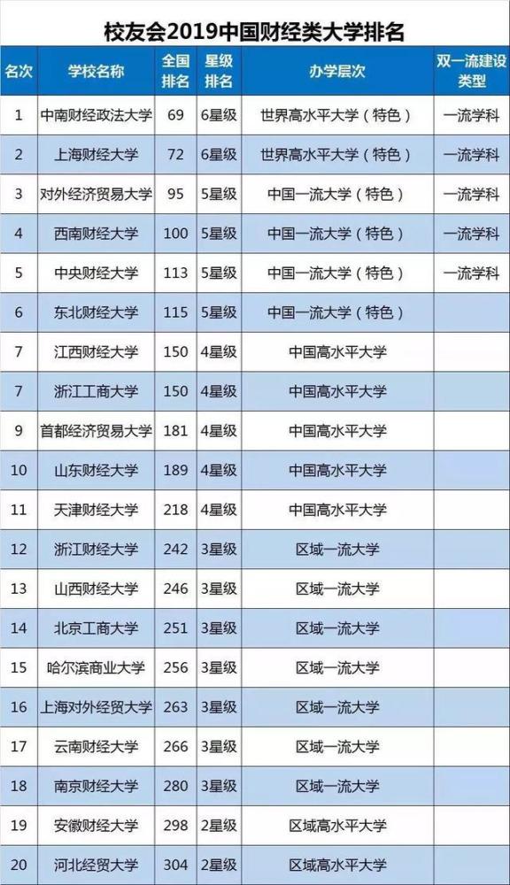 河北财经大学一本_河北财经大学金融学院_河北省财经大学怎么样