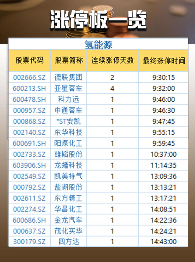 复盘者联盟:大盘深V,氢能源卷土重来,OLED异