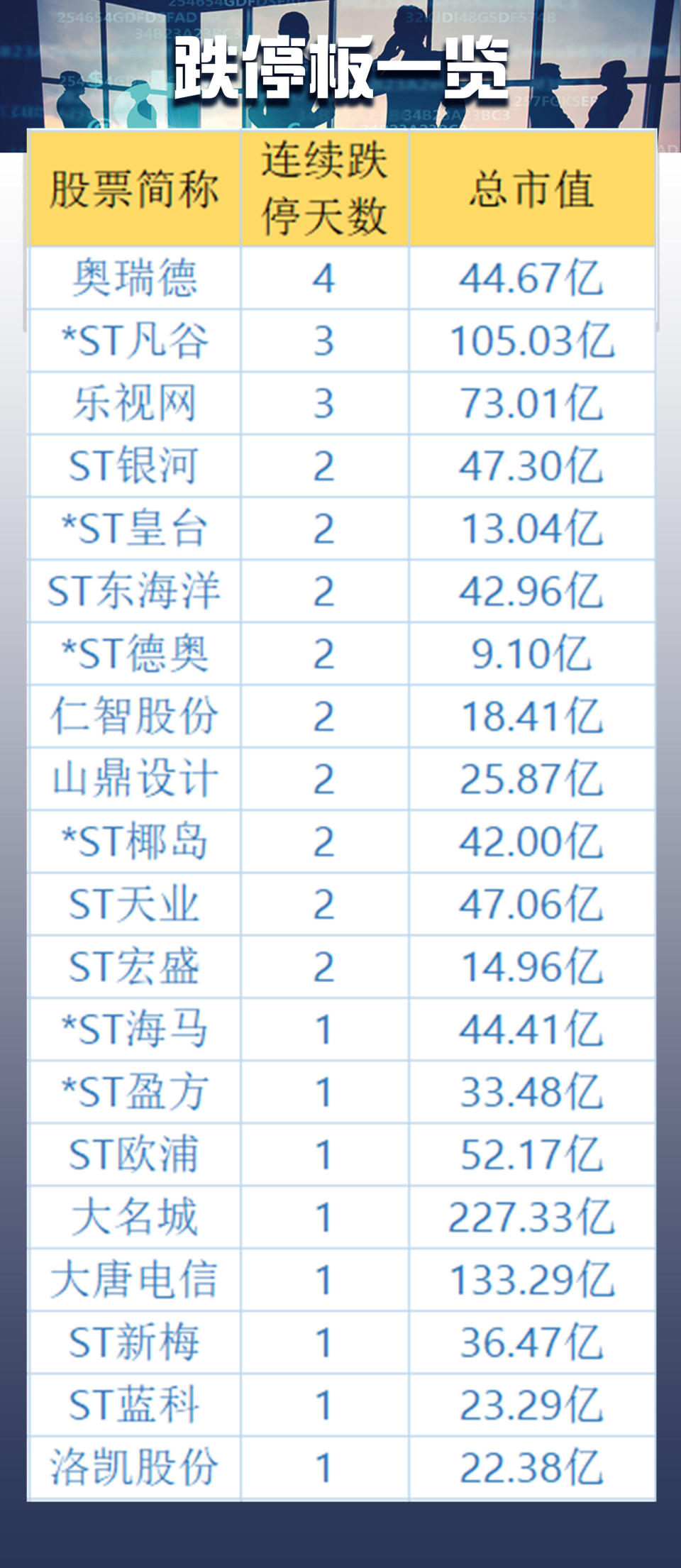 复盘者联盟:大盘深V,氢能源卷土重来,OLED异