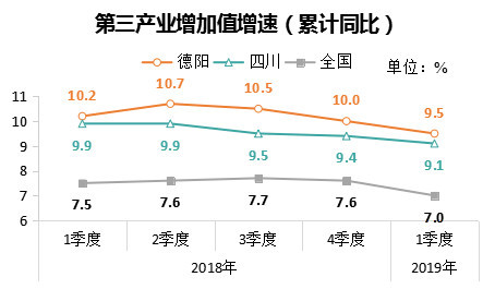 生猪gdp(3)